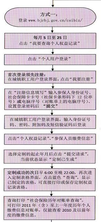 社保查询方式1.jpg