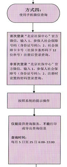 社保查询方式4.jpg