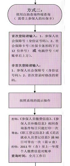 社保查询方式2.jpg